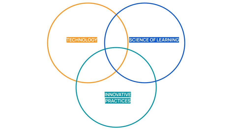 Venn Diagram