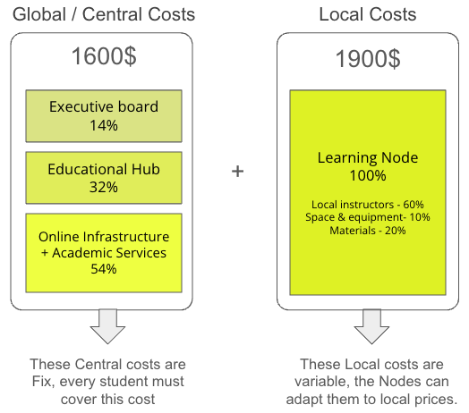 FLA Fee Structure